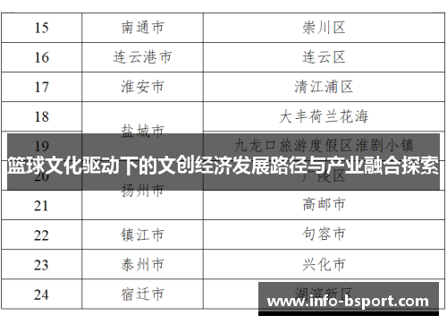 篮球文化驱动下的文创经济发展路径与产业融合探索