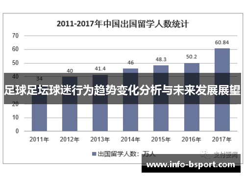 足球足坛球迷行为趋势变化分析与未来发展展望