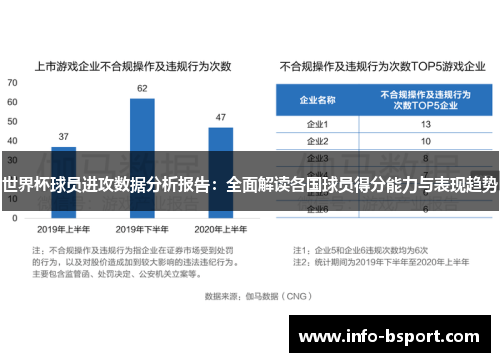 世界杯球员进攻数据分析报告：全面解读各国球员得分能力与表现趋势