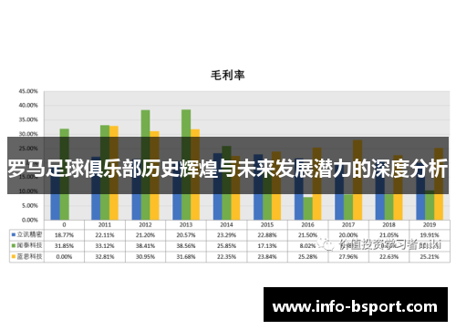 罗马足球俱乐部历史辉煌与未来发展潜力的深度分析