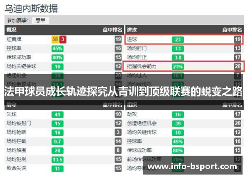 法甲球员成长轨迹探究从青训到顶级联赛的蜕变之路