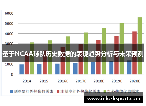 基于NCAA球队历史数据的表现趋势分析与未来预测
