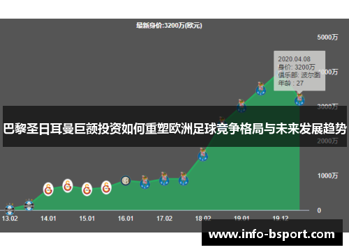 巴黎圣日耳曼巨额投资如何重塑欧洲足球竞争格局与未来发展趋势