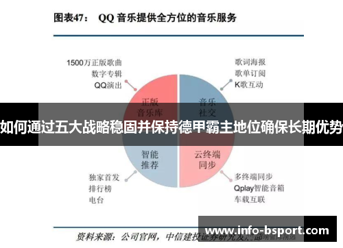 如何通过五大战略稳固并保持德甲霸主地位确保长期优势