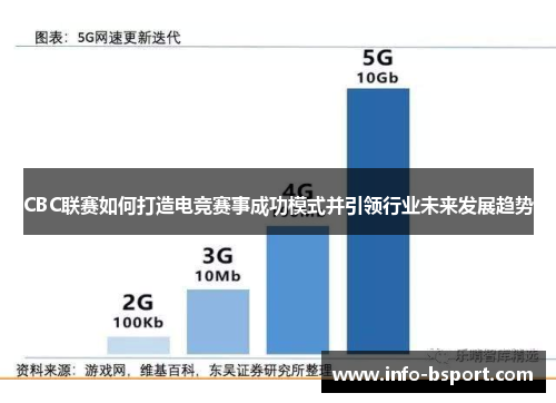 CBC联赛如何打造电竞赛事成功模式并引领行业未来发展趋势