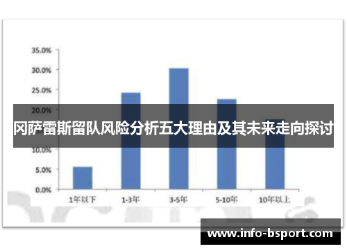 冈萨雷斯留队风险分析五大理由及其未来走向探讨