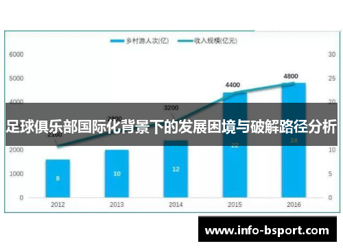 足球俱乐部国际化背景下的发展困境与破解路径分析
