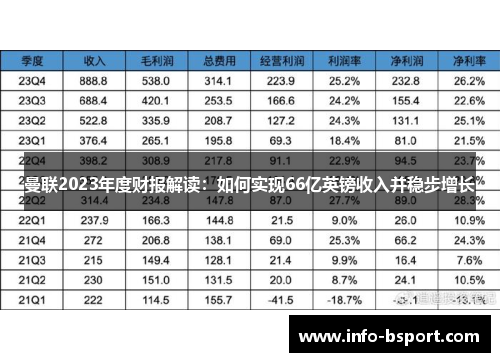 曼联2023年度财报解读：如何实现66亿英镑收入并稳步增长