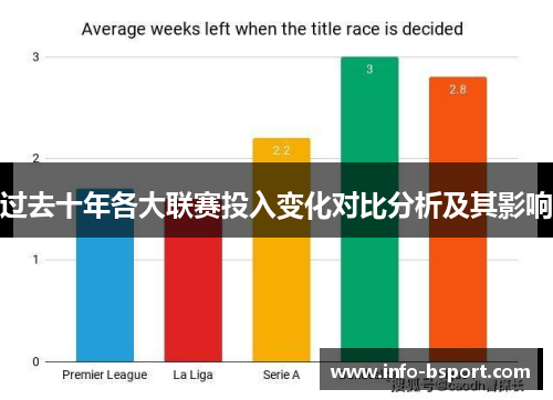 过去十年各大联赛投入变化对比分析及其影响