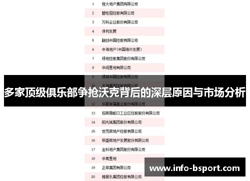 多家顶级俱乐部争抢沃克背后的深层原因与市场分析