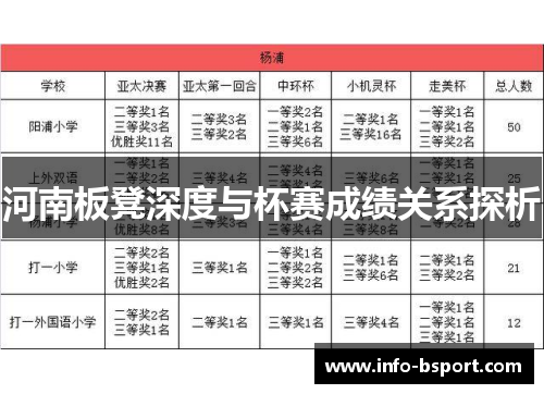 河南板凳深度与杯赛成绩关系探析