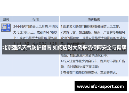 北京强风天气防护指南 如何应对大风来袭保障安全与健康