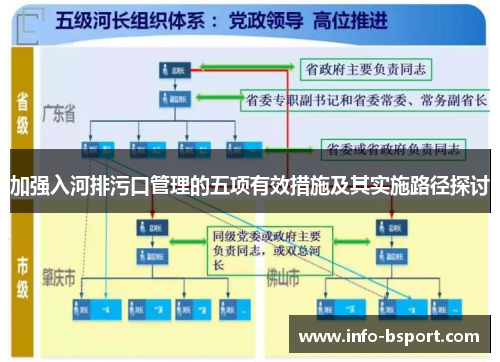 加强入河排污口管理的五项有效措施及其实施路径探讨