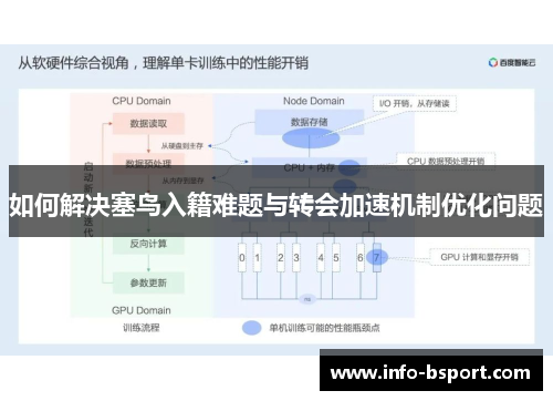 如何解决塞鸟入籍难题与转会加速机制优化问题