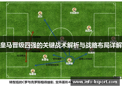 皇马晋级四强的关键战术解析与战略布局详解