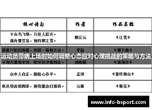 运动员带病上场时如何调整心态应对心理挑战的策略与方法