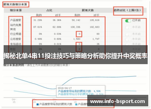 揭秘北单4串11投注技巧与策略分析助你提升中奖概率