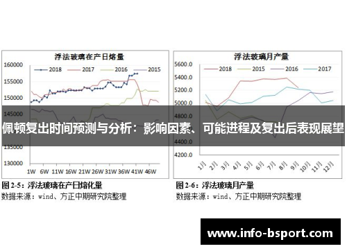 佩顿复出时间预测与分析：影响因素、可能进程及复出后表现展望