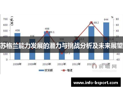 苏格兰能力发展的潜力与挑战分析及未来展望