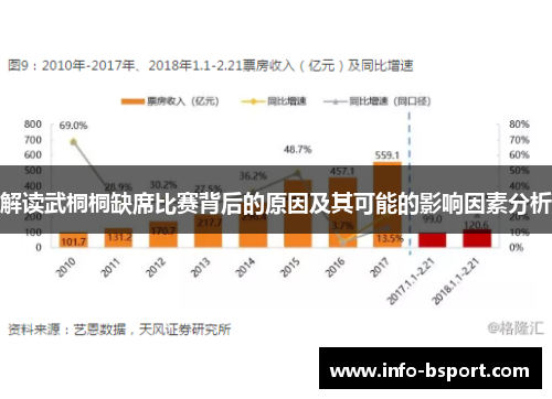 解读武桐桐缺席比赛背后的原因及其可能的影响因素分析