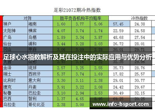足球心水指数解析及其在投注中的实际应用与优势分析