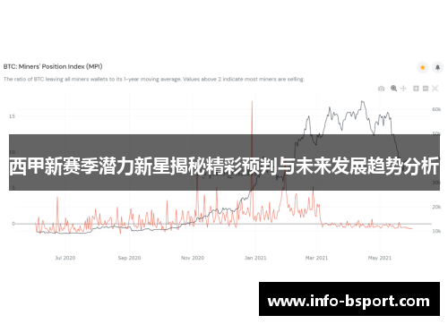 西甲新赛季潜力新星揭秘精彩预判与未来发展趋势分析