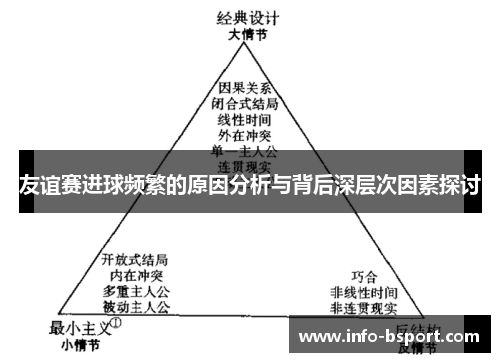 友谊赛进球频繁的原因分析与背后深层次因素探讨