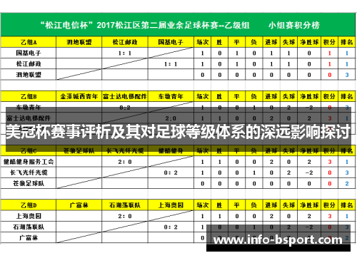 美冠杯赛事评析及其对足球等级体系的深远影响探讨 美冠杯赛事评析及其对足球等级体系的深远影响探讨
